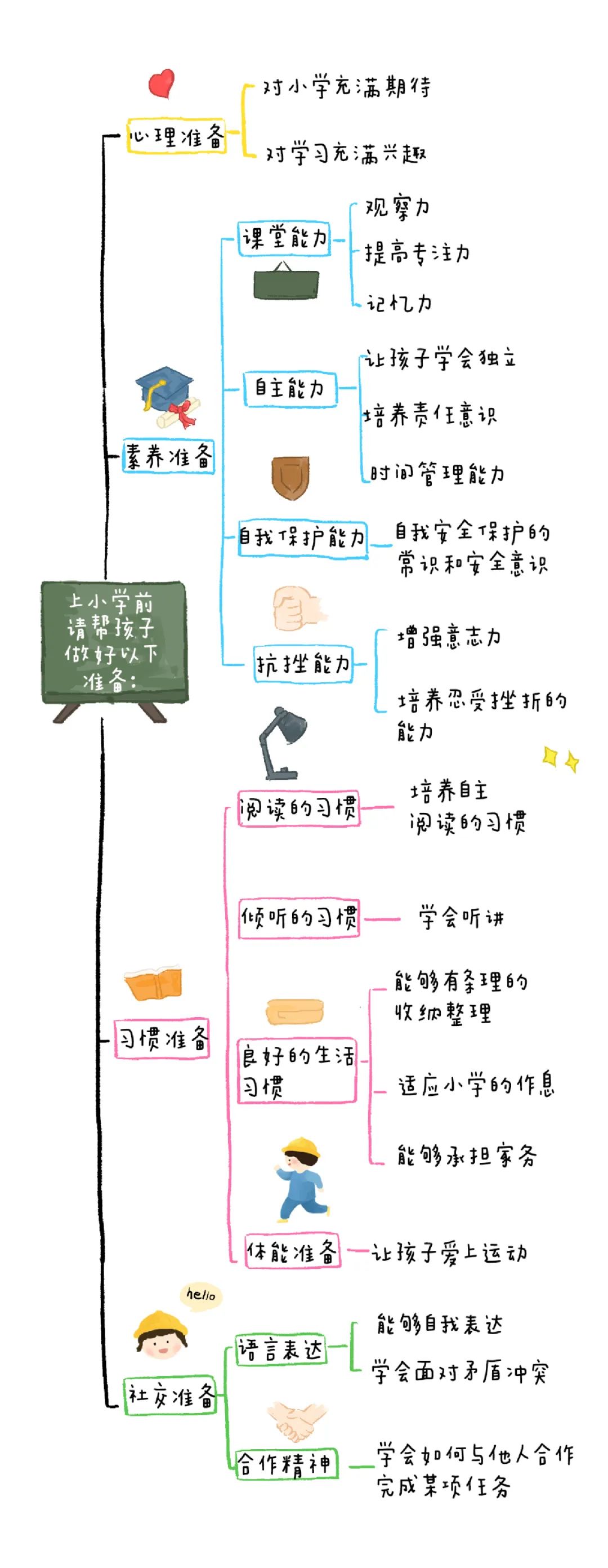 https://lysyjk.wxlxjy.com/contents/sitefiles2051/10255518/images/29756844.jpg