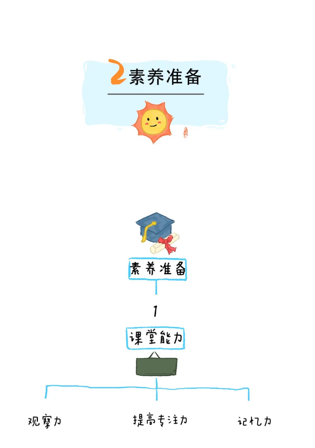 https://lysyjk.wxlxjy.com/contents/sitefiles2051/10255518/images/29756850.jpg