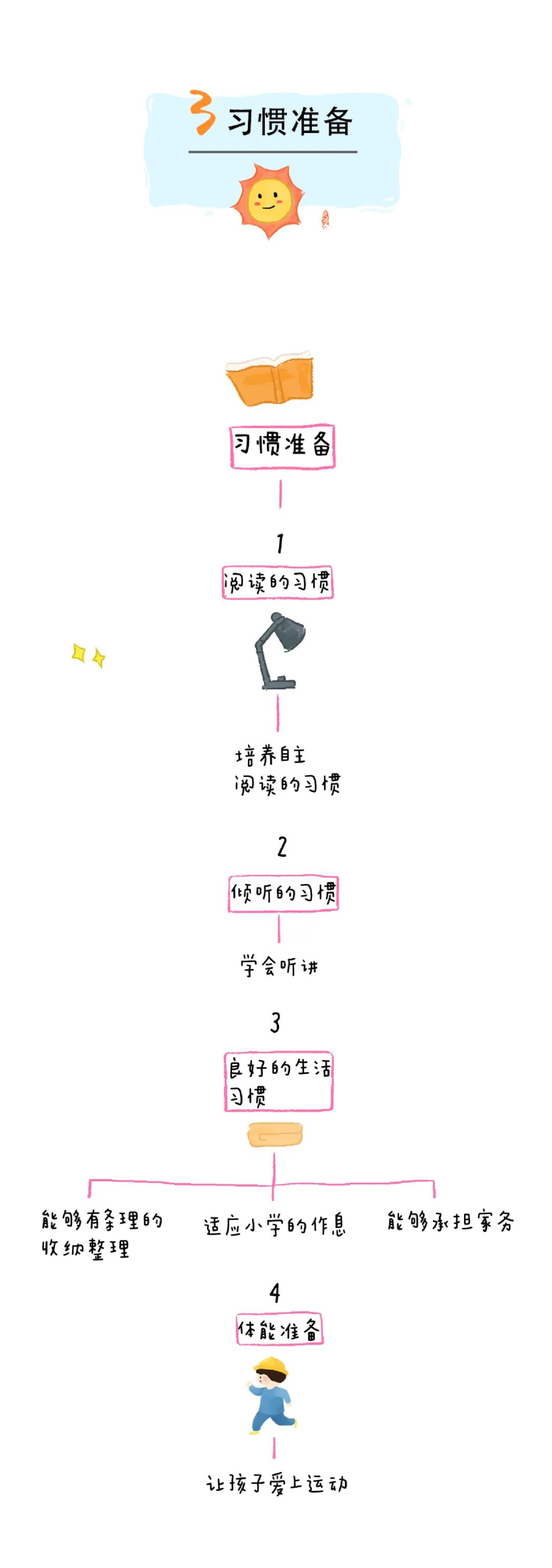 https://lysyjk.wxlxjy.com/contents/sitefiles2051/10255518/images/29757052.jpg