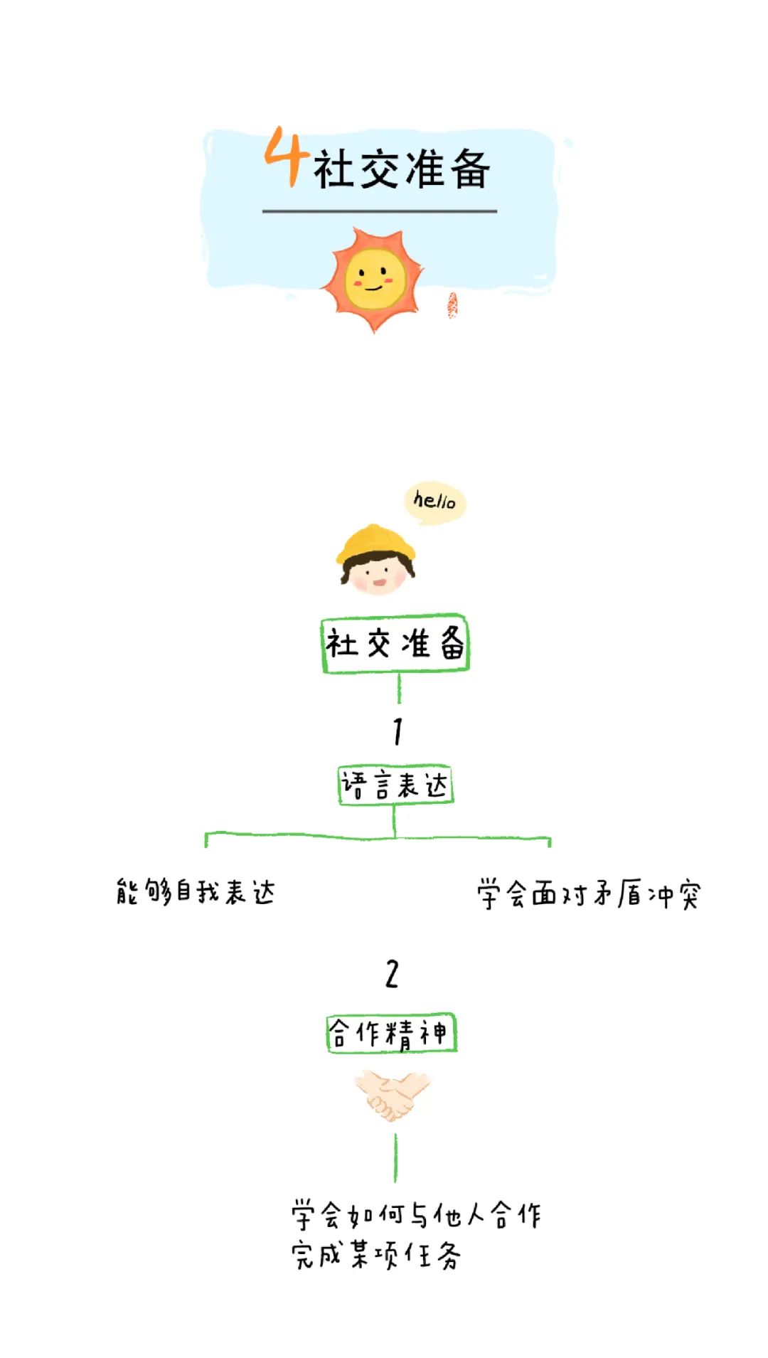 https://lysyjk.wxlxjy.com/contents/sitefiles2051/10255518/images/29757180.jpg